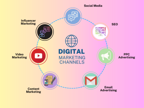 hinh-anh-minh-hoa-Digital-marketing-la-gi
